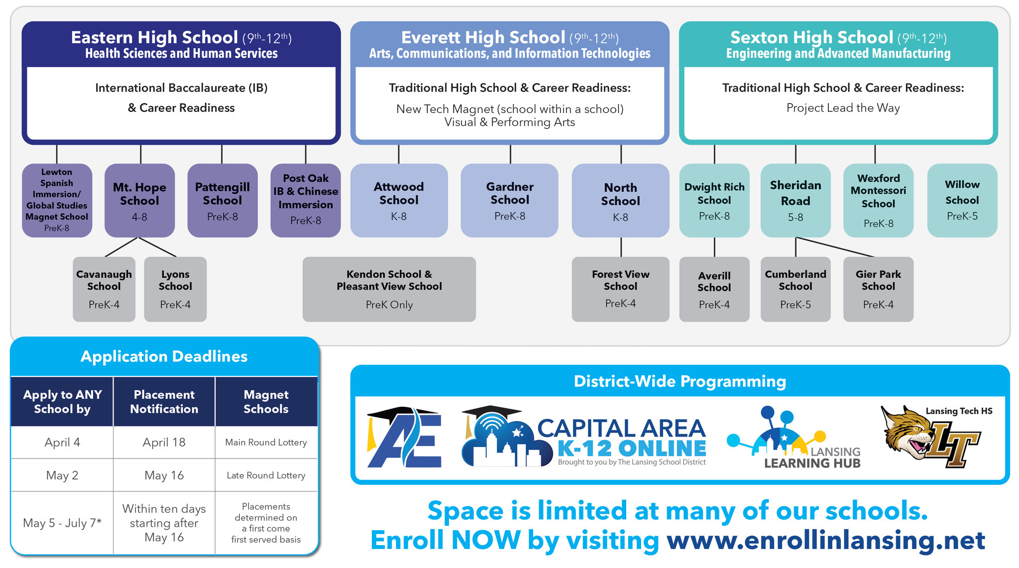 Designated Schools Flowchart for 25-26 