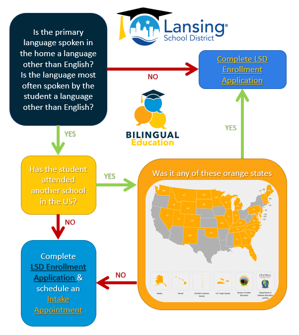 Is the primary language spoken in the home a language other than English? Is the language most often spoken by the student a language other than English?