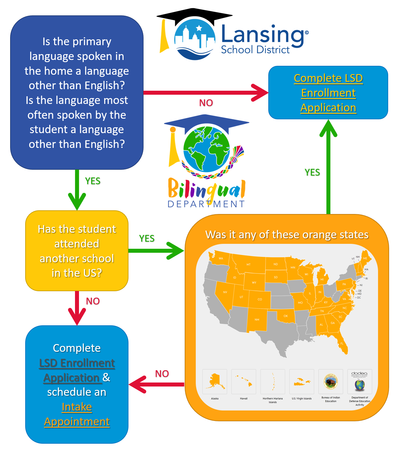 Is the primary language spoken in the home a language other than English? Is the language most often spoken by the student a language other than English?