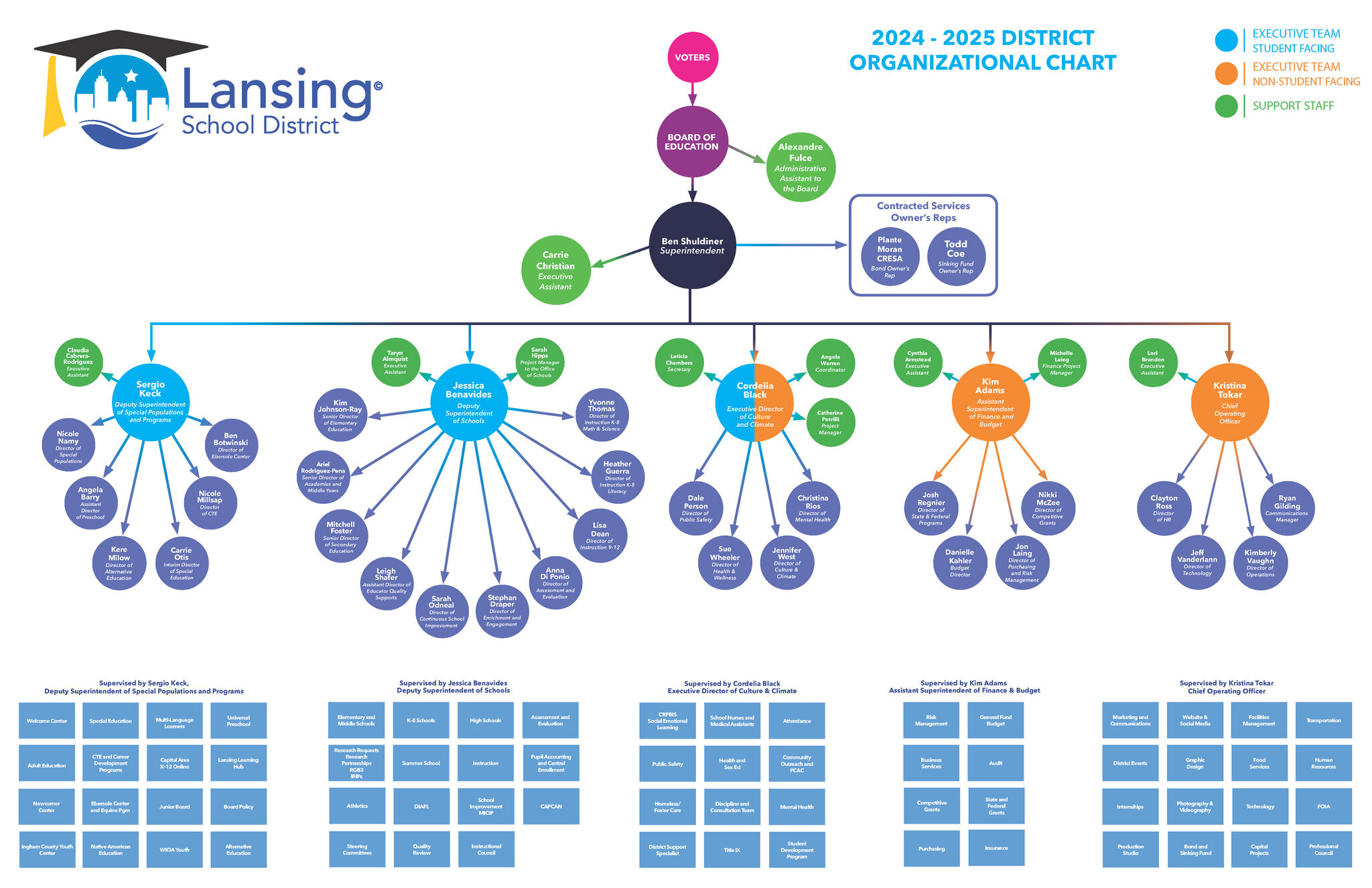 Organizational Chart