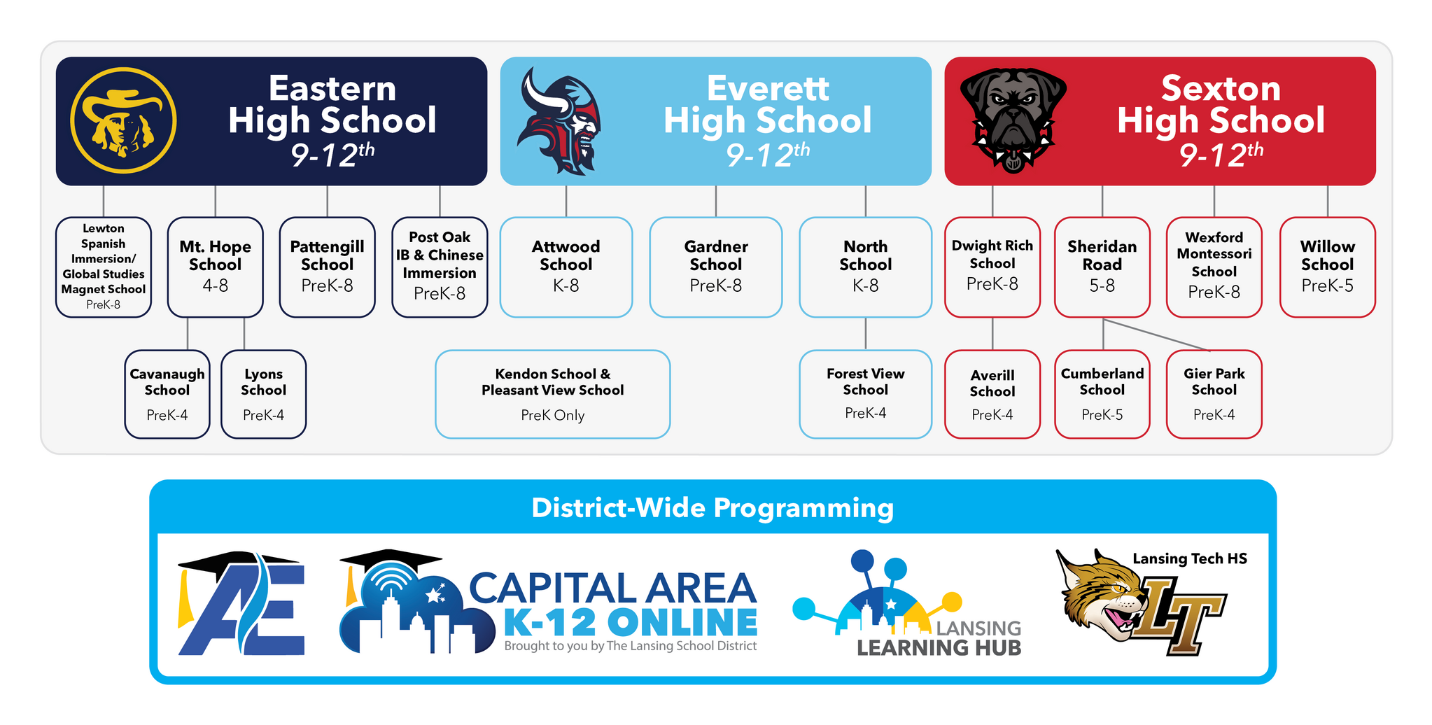 2026-27 Designated Schools Flowchart