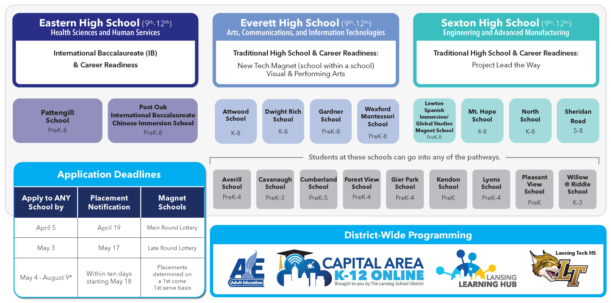 Pathway Document 2022-23