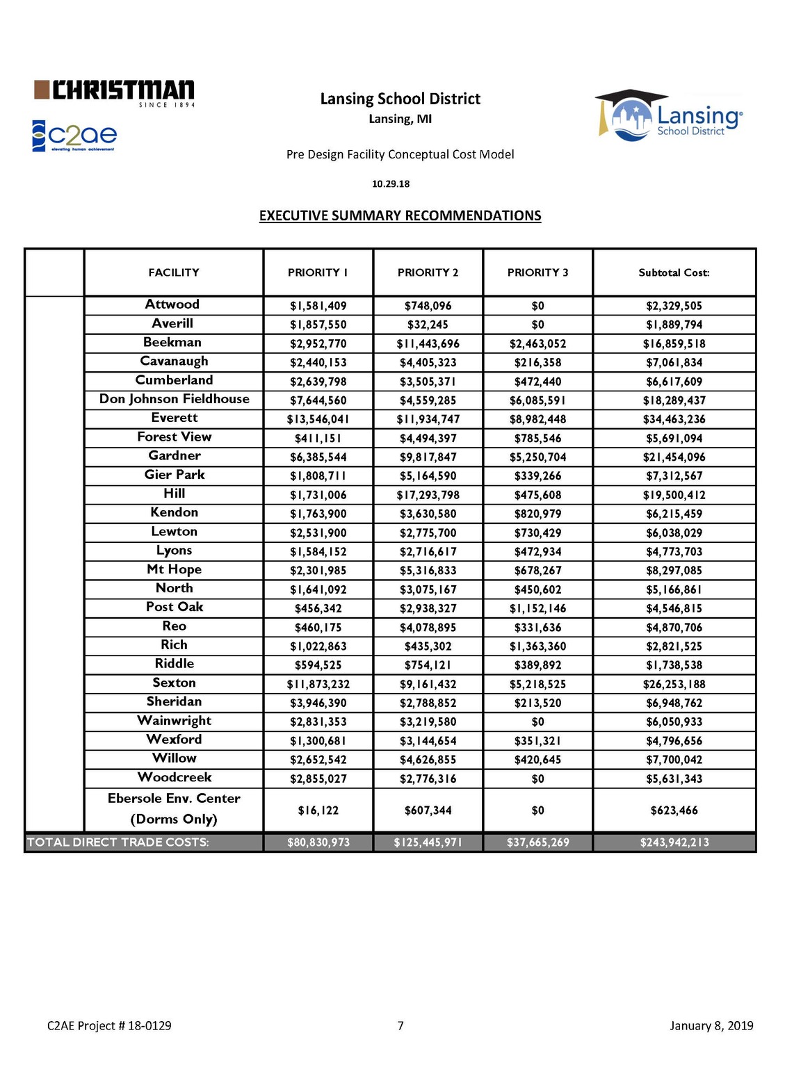 Sinking Fund priority 2