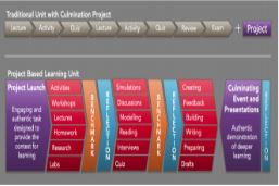 What is PBL? 