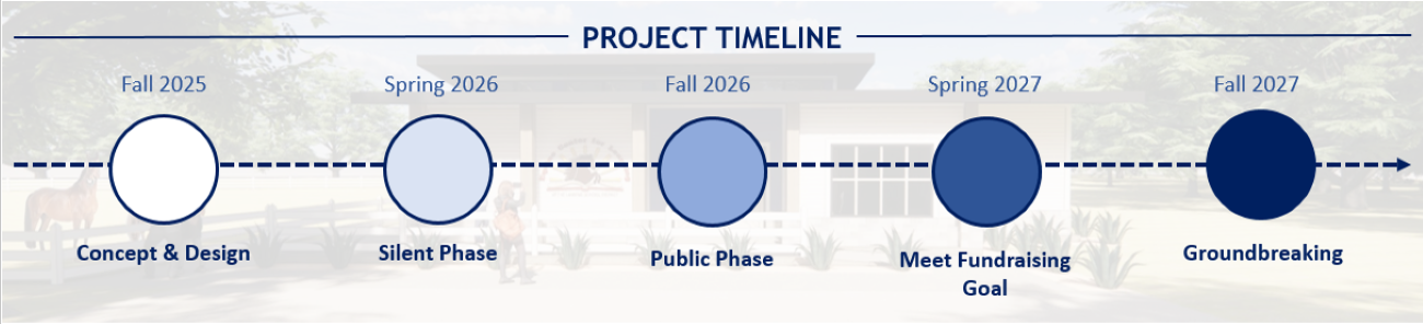Scholar's Stable Timeline 