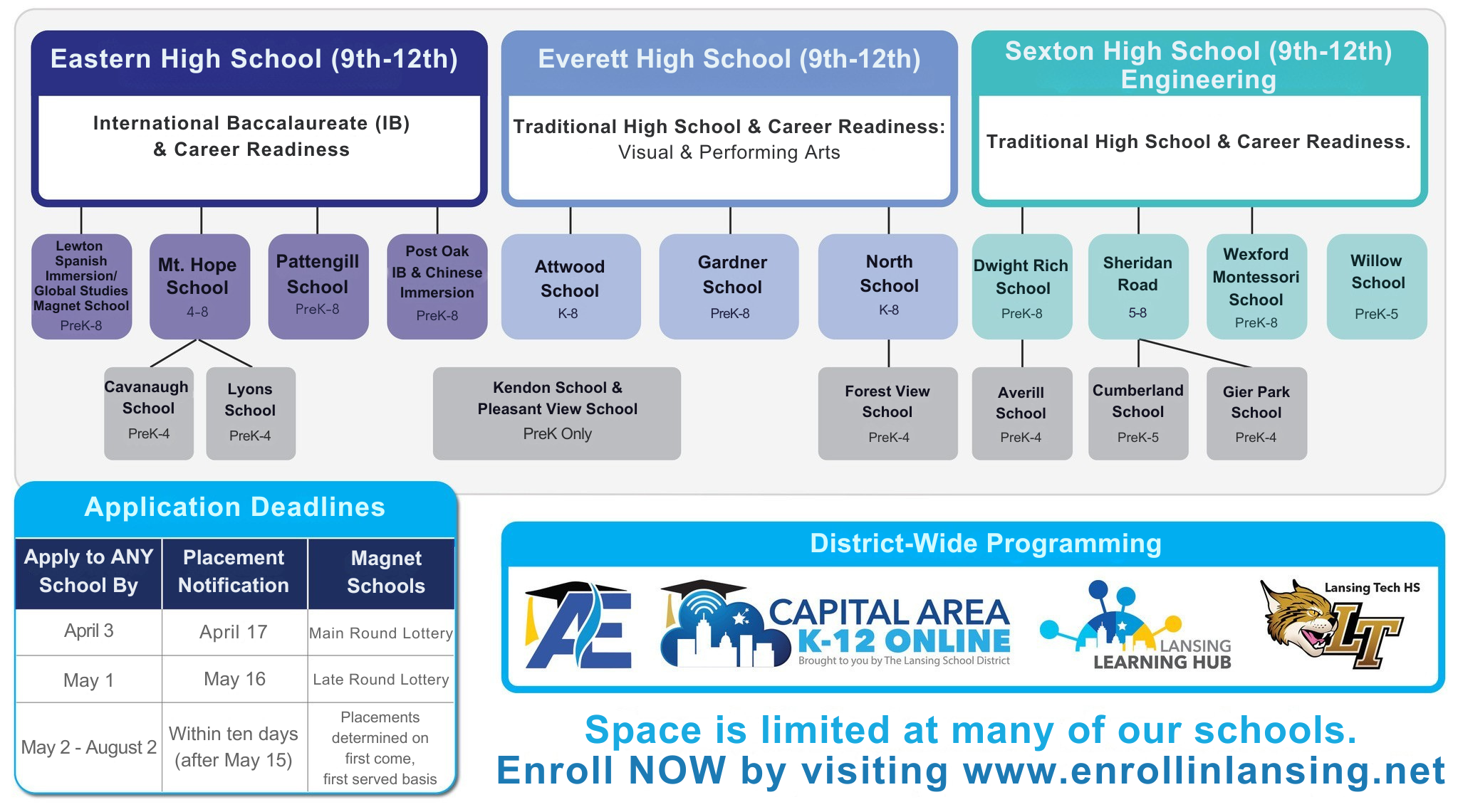 Pathway Document 2025-26